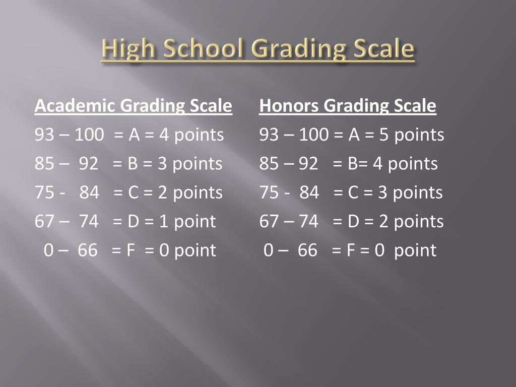 High School Grade Scale