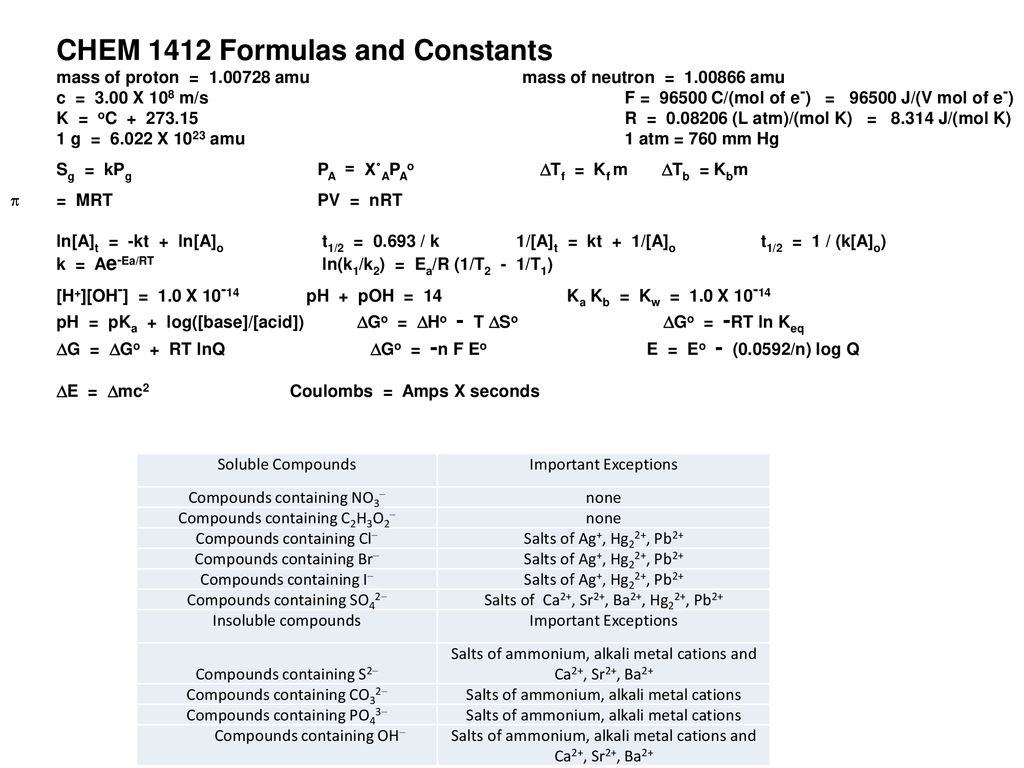 Chem 1412 Formulas And Constants Ppt Download