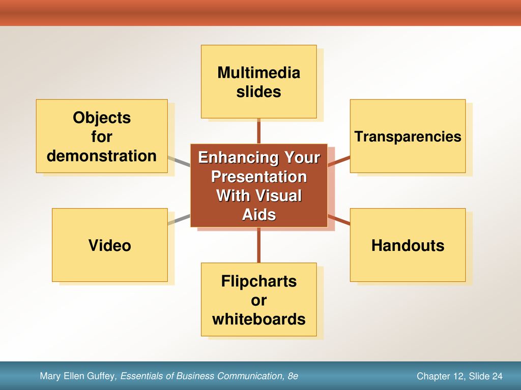 Pros and Cons of Visual Aid Options