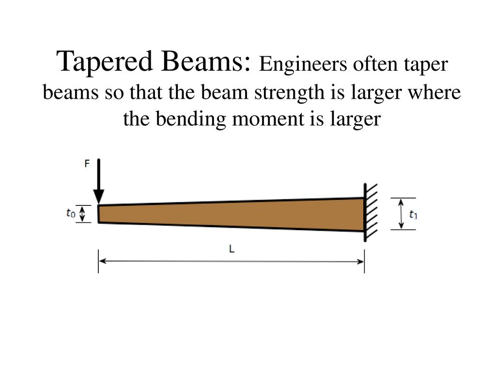 Tapered Beams: Engineers often taper beams so that the beam strength is  larger where the bending moment is larger. - ppt download