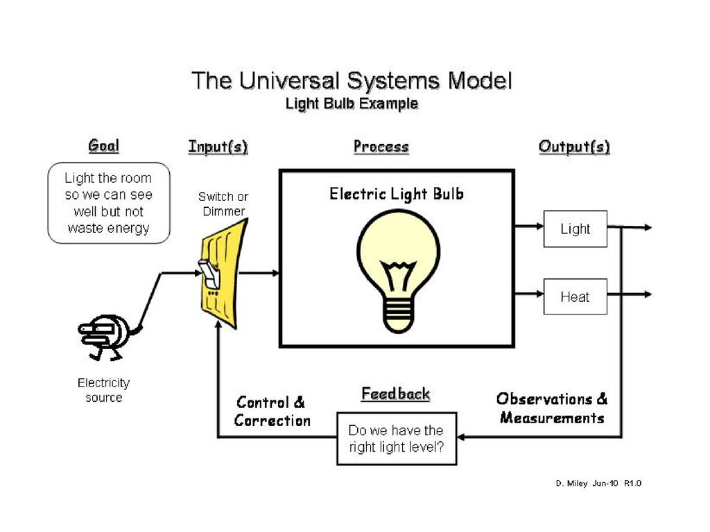 Universal System. Light Bulb matching activity. Input examples