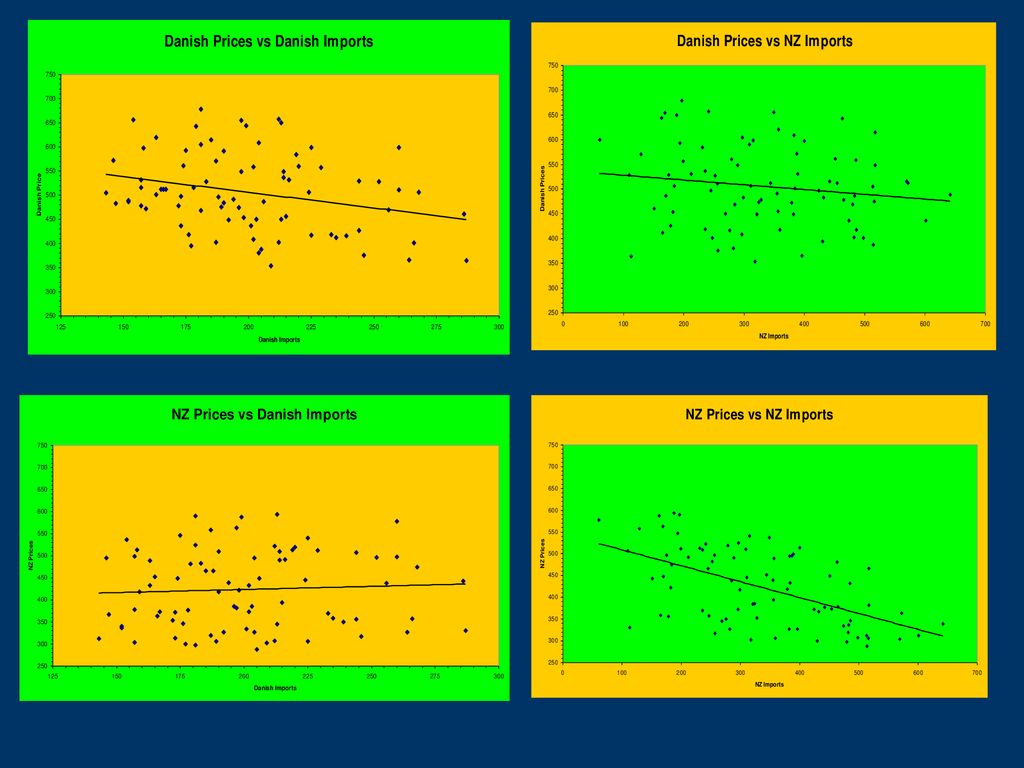 Multivariate Regression - ppt download