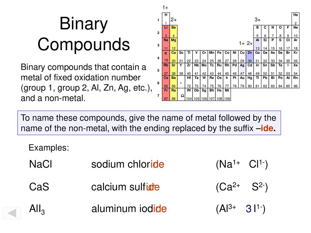 Binary Compounds Nacl Sodium Chlor Ine Ide Na1 Cl1 Cas Ppt Download