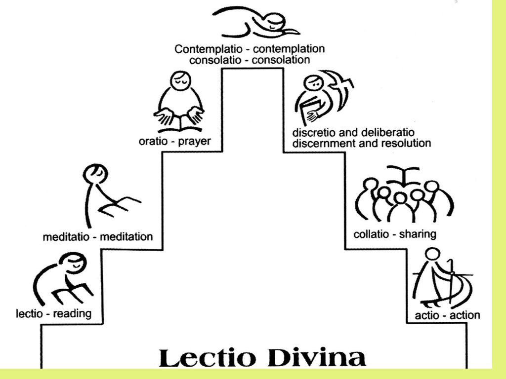 THE LECTIO DIVINA Ppt Download the-lectio-divina-ppt-download