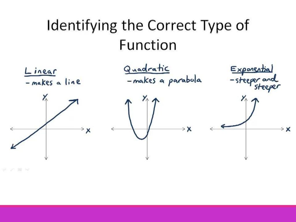 Function dir. Exponential function. Exponential Linear. Exponential loss. Range Math.