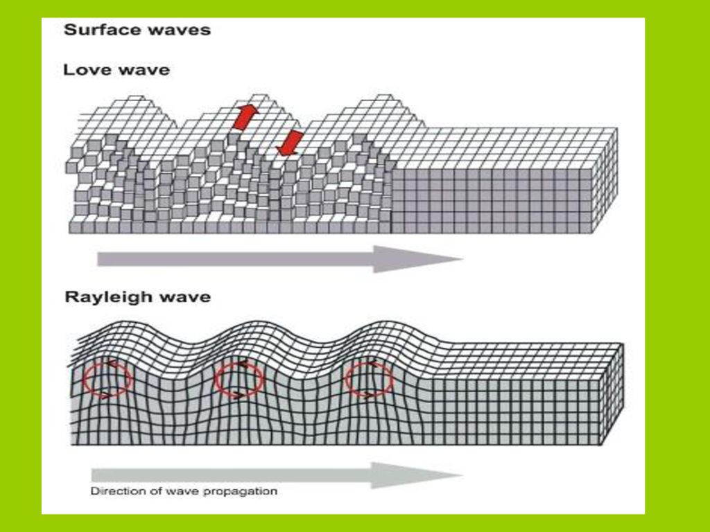 Earthquakes. - Ppt Download