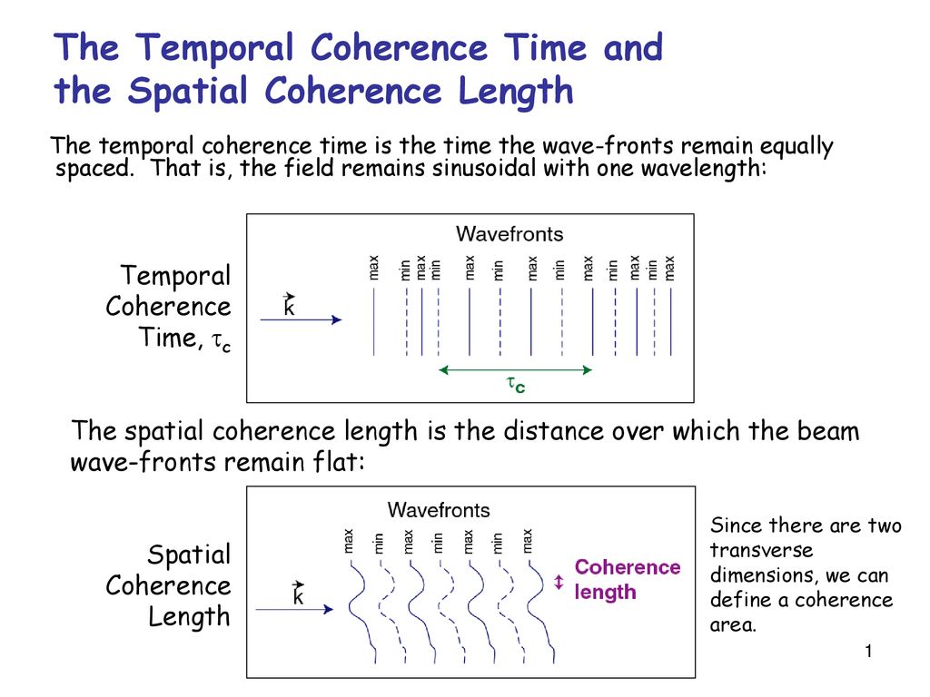 The Temporal Coherence Time and the Spatial Coherence Length - ppt download