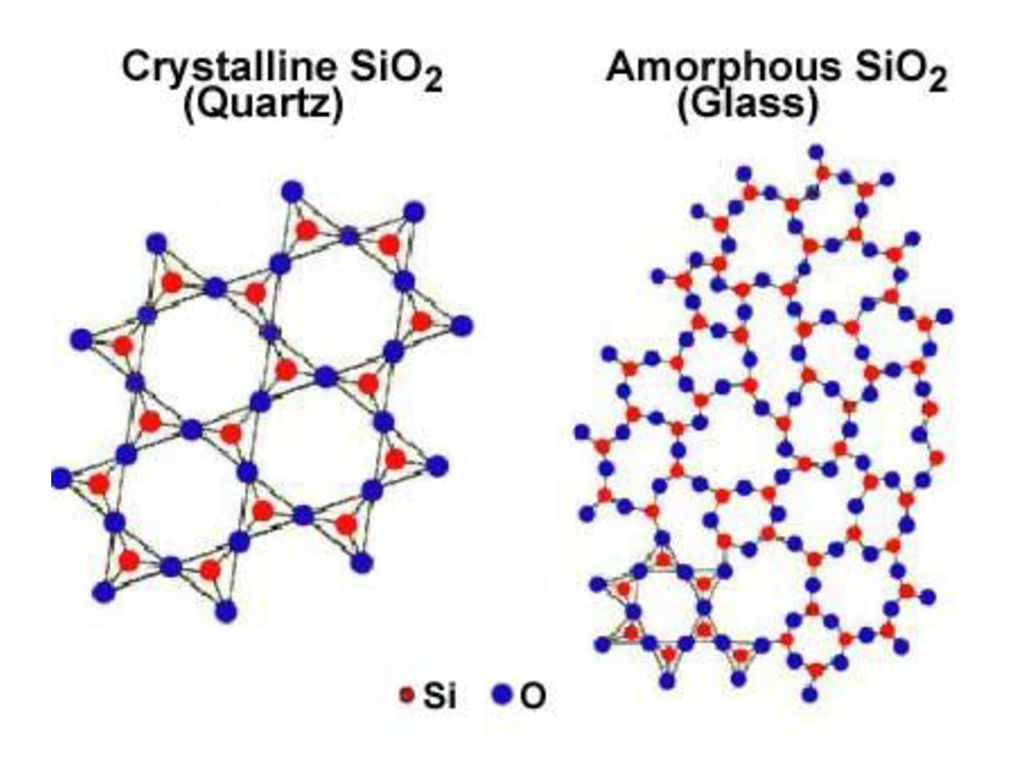 Sio2 d. Кристаллическая решетка кварца sio2. Α-sio2-кварц это. Sio2 структура. Sio2 Crystal structure.