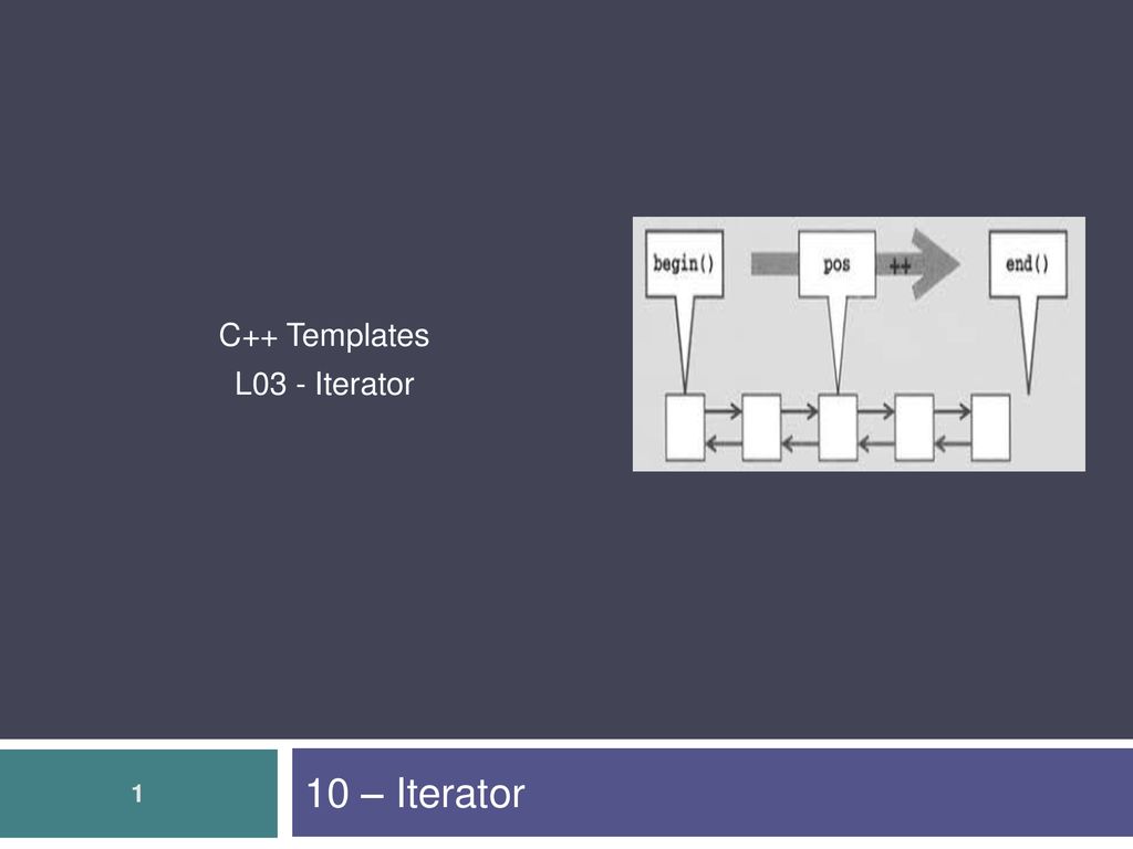 C Templates L03 Iterator 10 Iterator Ppt Download C Templates L03 Iterator 10 Iterator Ppt Download