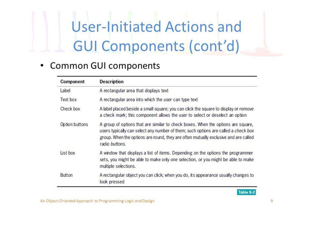 GUIs and Events CSE 3541/5541 Matt Boggus. - ppt download