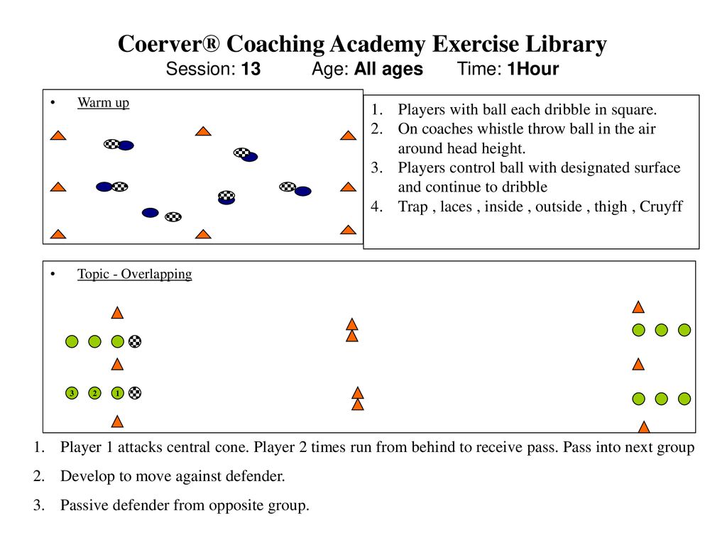 Coerver® Coaching Academy Exercise Library Session: 13. Age: All ages - ppt  download