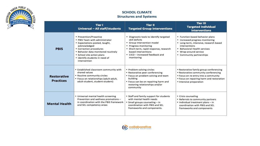 Tier II Interventions Ppt Download   Slide 6 