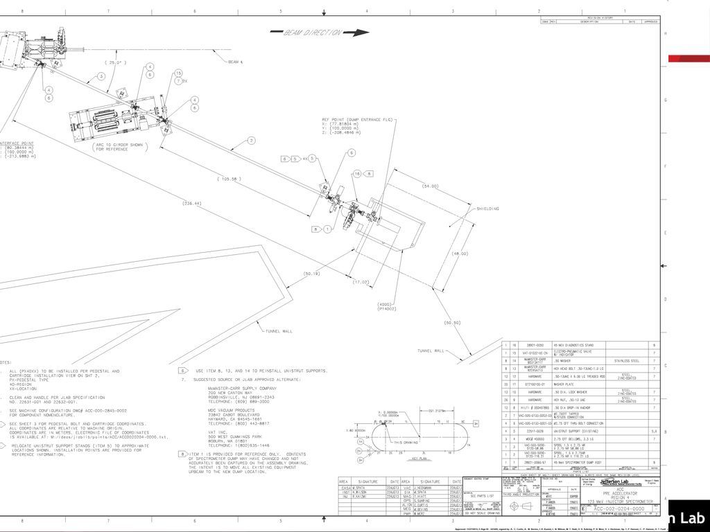 CEBAF Injector Overview - ppt download