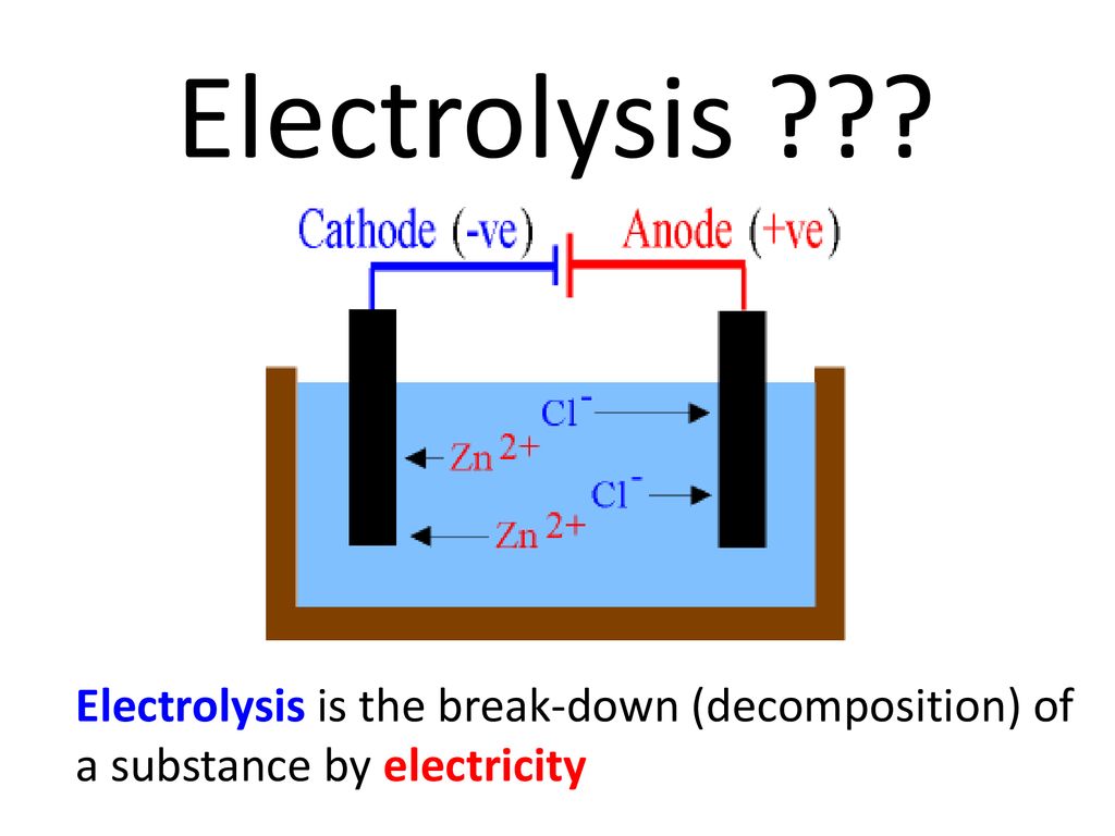 Electrolysis ??? Electrolysis is the break-down (decomposition) of a  substance by electricity. - ppt download