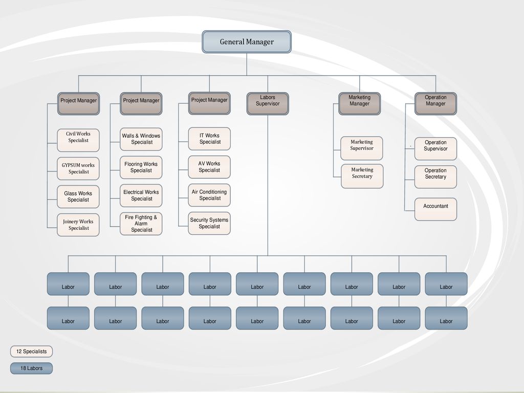 Service Diamond General Maintenance Company Profile - ppt download