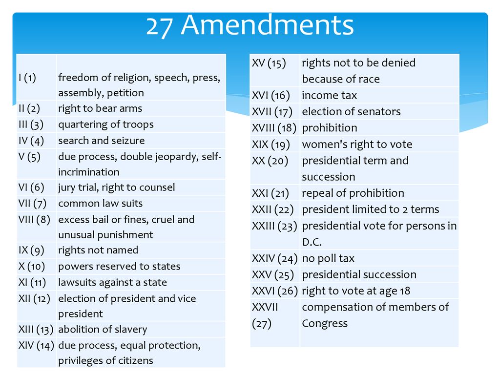27th amendment definition