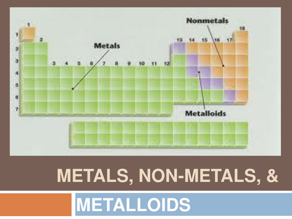 What are examples of metals, non-metals and metalloids?