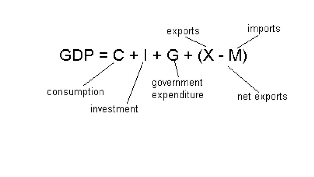 MacroEconomics Study of choices made by entire economies (Nations) or ...