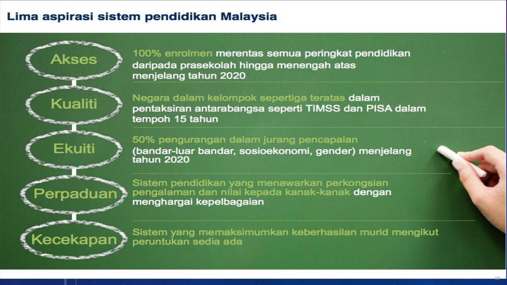 Mpc Bandar Baru Uda 10 Julai Ppt Download