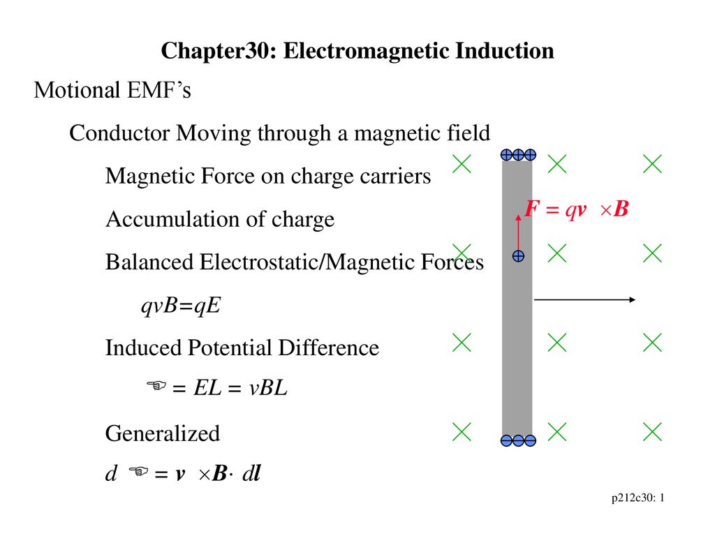 Chapter30 Electromagnetic Induction Ppt Download