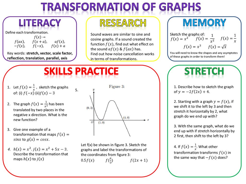 Transformation Of Graphs Ppt Download Transformation Of Graphs Ppt Download