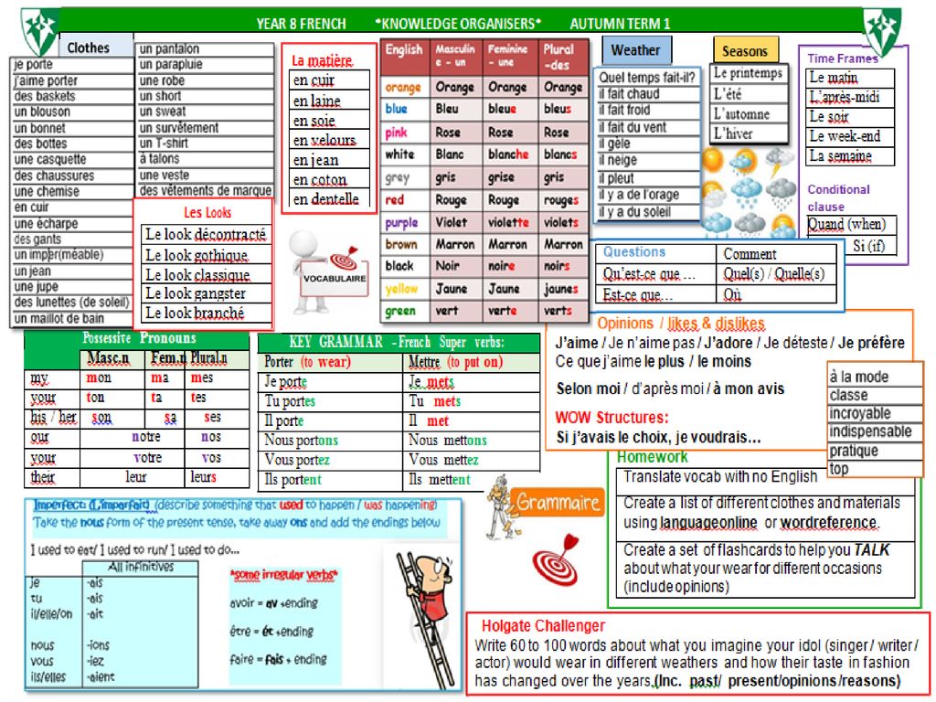 Les Devoirs 5ème Year 8 Autumn T1. - ppt download