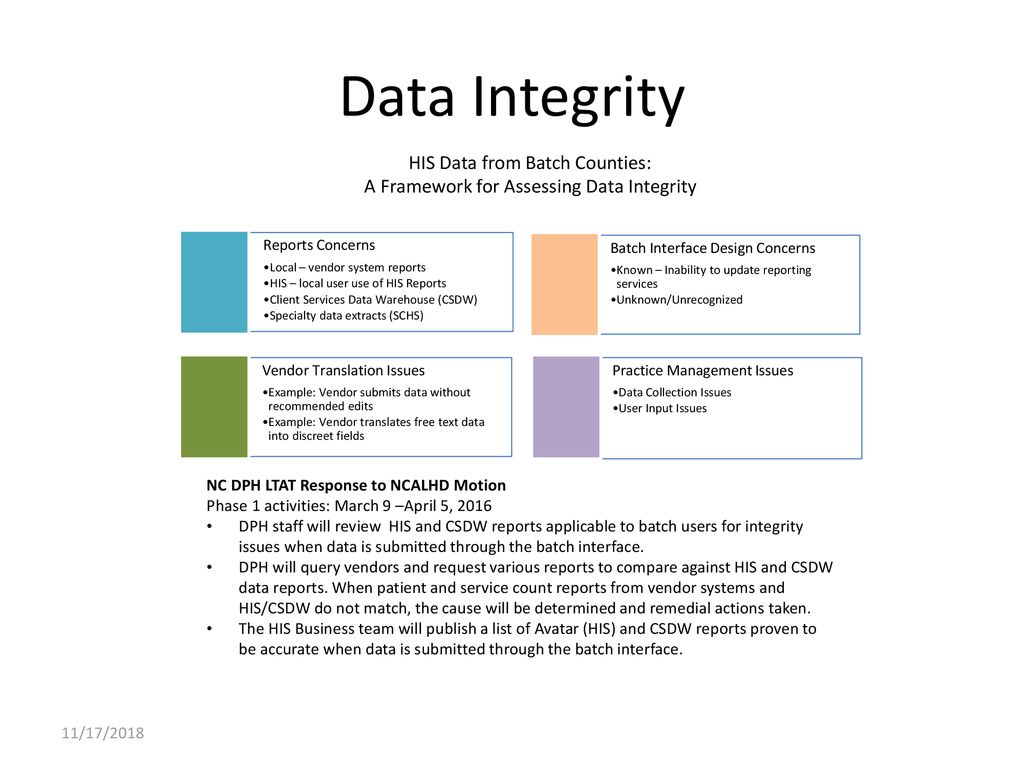 Data Integrity HIS Data from Batch Counties: - ppt download