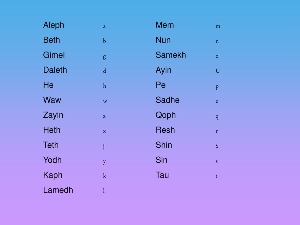 Aleph A Beth B Gimel G Daleth D He H Waw W Zayin Z Heth X Teth J Ppt Download