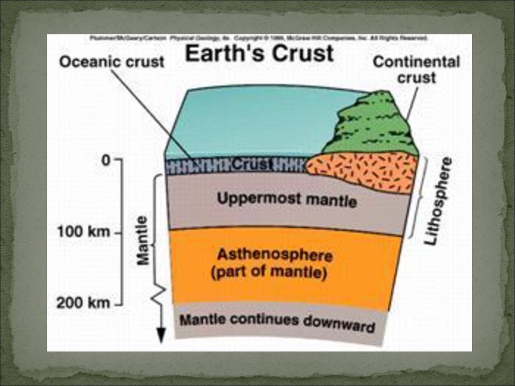 Литосфера состоит из твердых горных пород. Литосфера строение земной коры. Рисунок литосферы и земной коры. Слой литосферы земли.