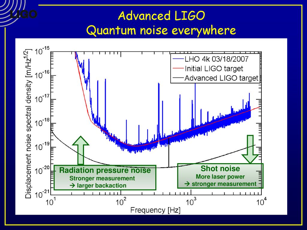 Advanced LIGO Quantum noise everywhere - ppt download