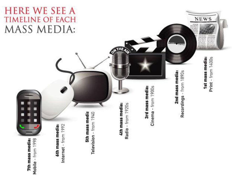 Средства массовой информации сегодня. Mass Media. Виды Mass Media. Эволюция средств массовой информации. Медиа информация.