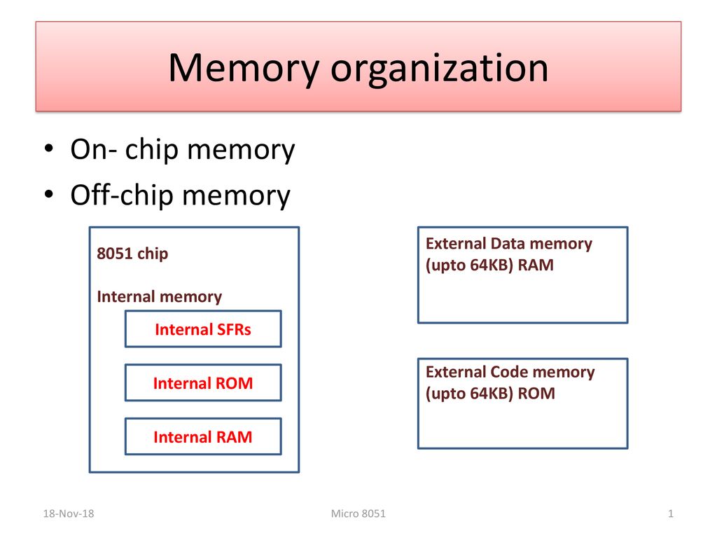 Memory organization On- chip memory Off-chip memory - ppt download