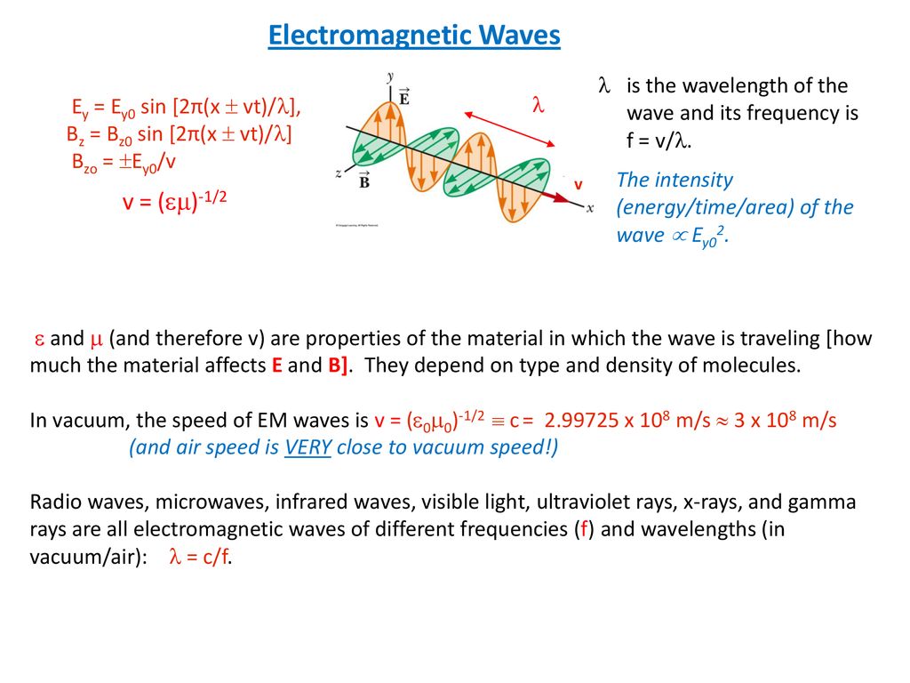 Electromagnetic Waves Ppt Download