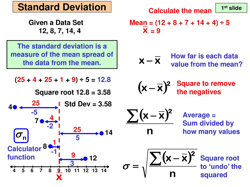 Standard Deviation Calculate the mean Given a Data Set 12, 8, 7, 14, 4 -  ppt download