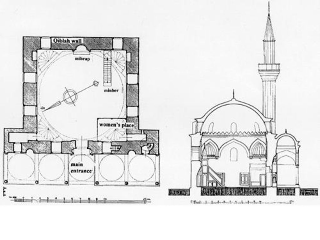 Строение мечети. Мечеть Сулеймание Стамбул чертежи. Мечеть Тадж-Махал схема. Мечеть Тадж Махал чертежи. Строение мечетей 1990.
