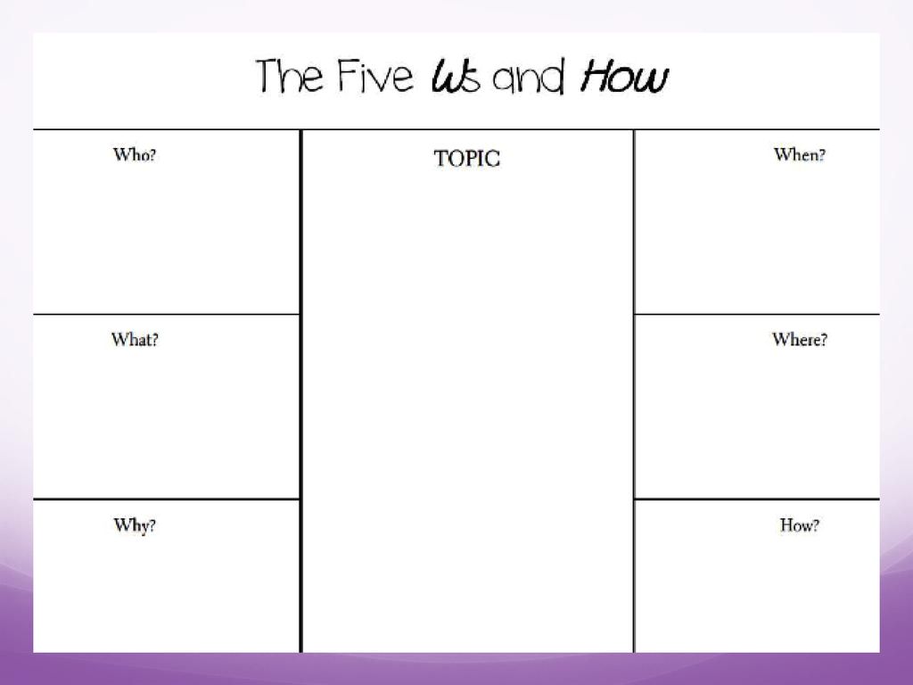 Using The 5 W S And H To Find Information Ppt Download