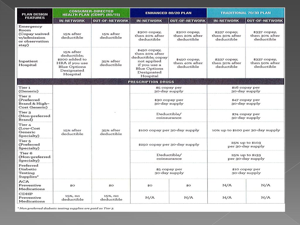 State Health Plan Open Enrollment - ppt download