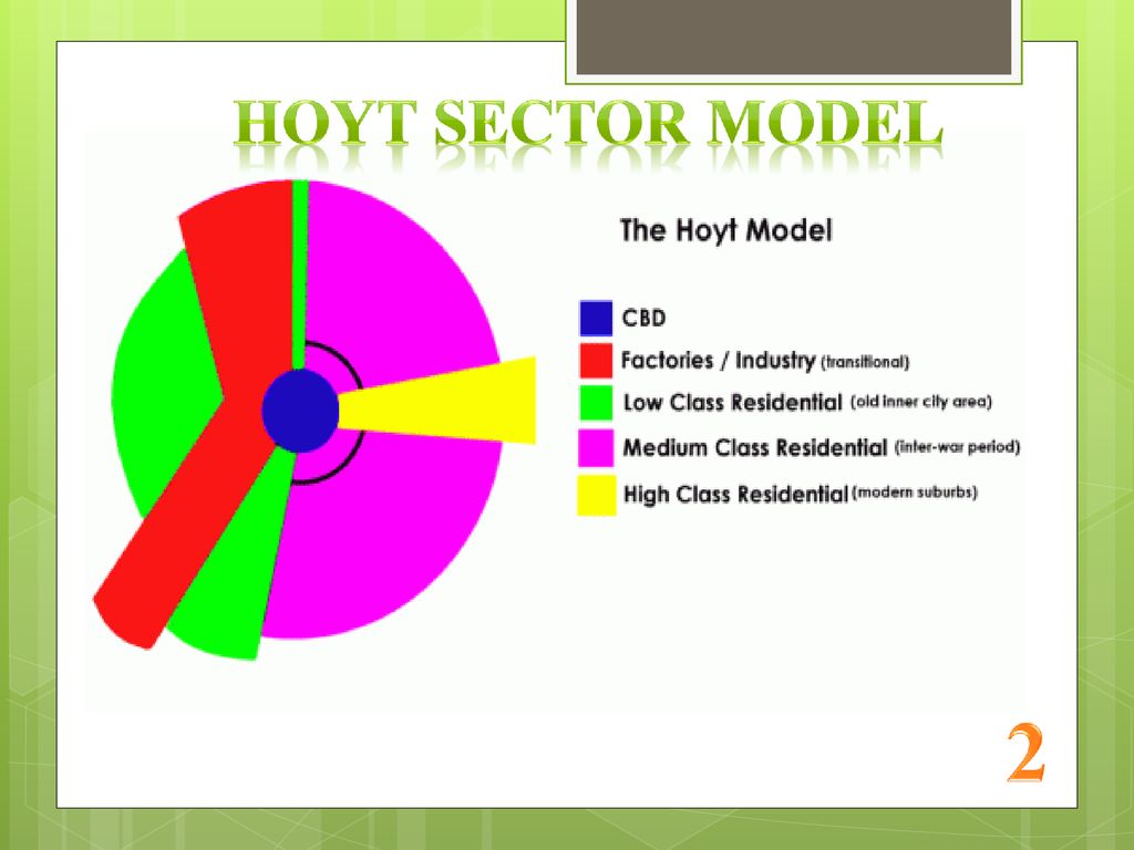 Hoyt Land Use Model