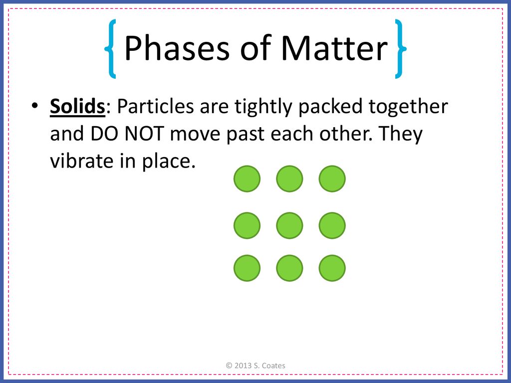 Phases of Matter Solids: Particles are tightly packed together and DO NOT  move past each other. They vibrate in place. The animation on this slide is  meant. - ppt download