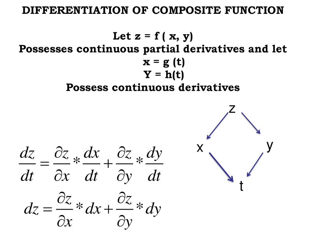 Differentiation Of Composite Function Let Z F X Y Possesses Continuous Partial Derivatives And Let X G T Y H T Possess Continuous Ppt Download