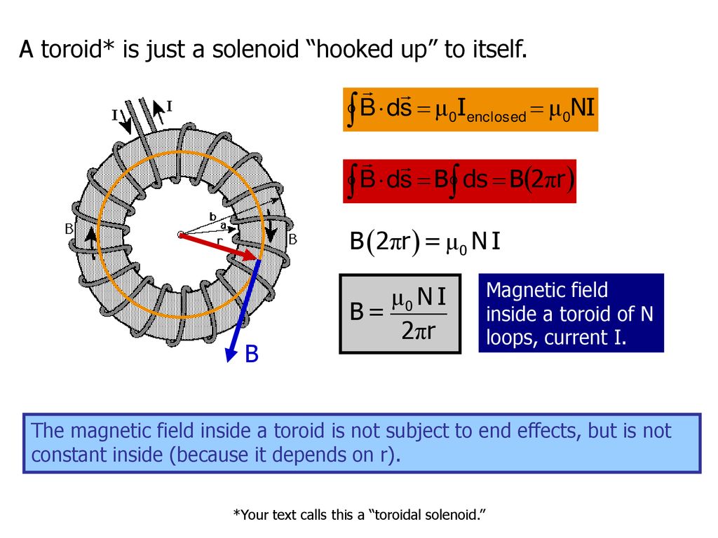Magnetic Field in a Solenoid: Definition, Equation, and Formula