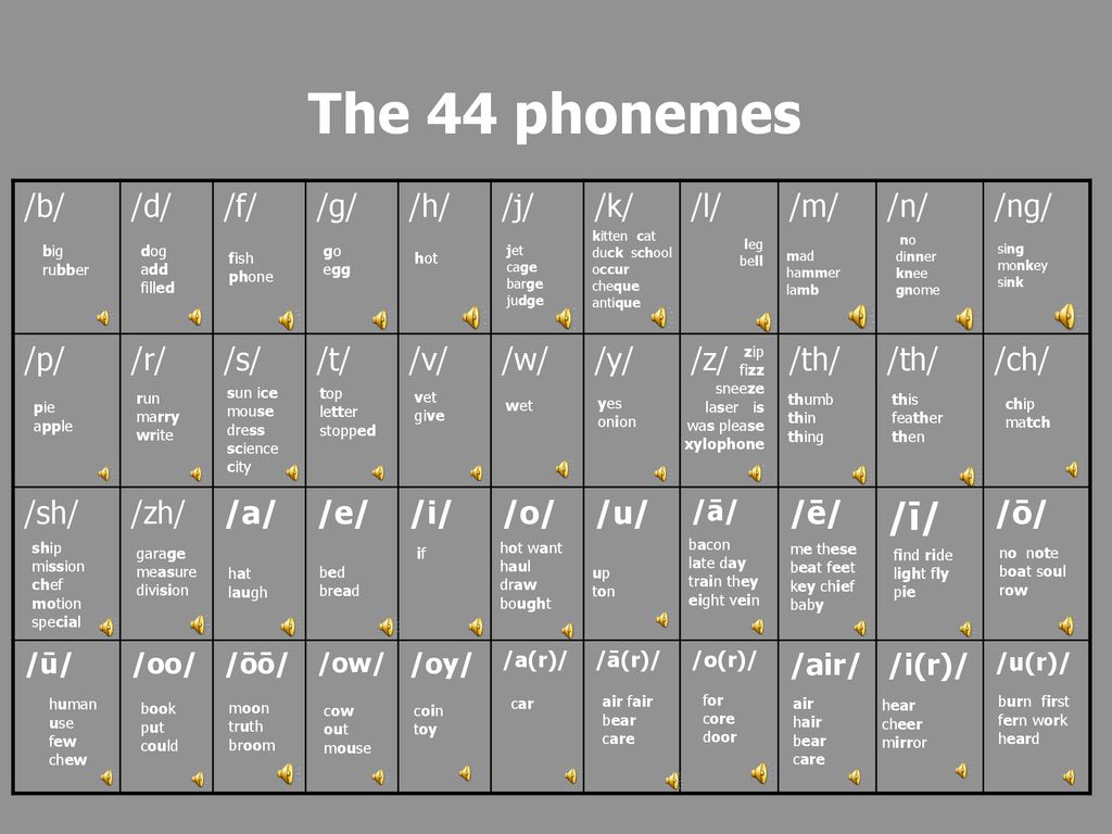 The 44 Phonemes I B D F G H J K L M N Ng P Ppt Download