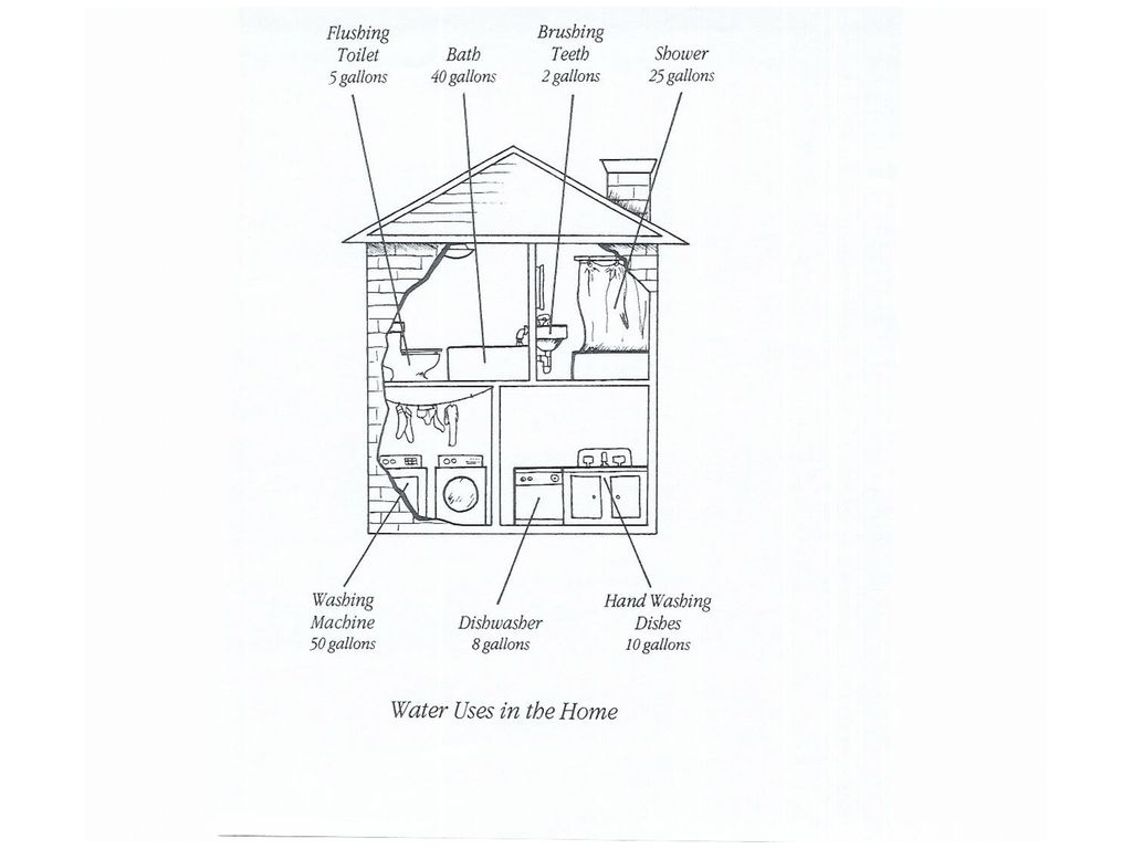 Composition of Domestic Wastewater - ppt download