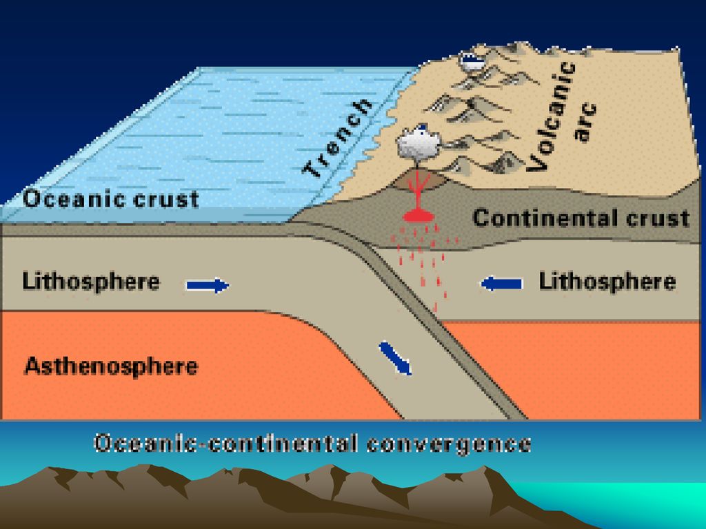 Theory of Plate Tectonics - ppt download