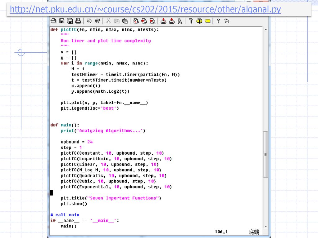 Analysis of Algorithms - ppt download