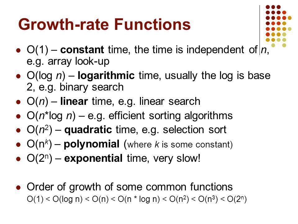 Growth Rate Functions Ppt Download