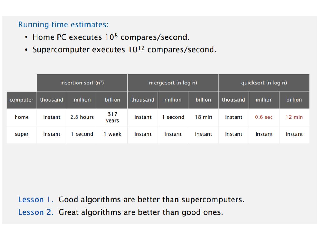 Sorting And Searching Ppt Download