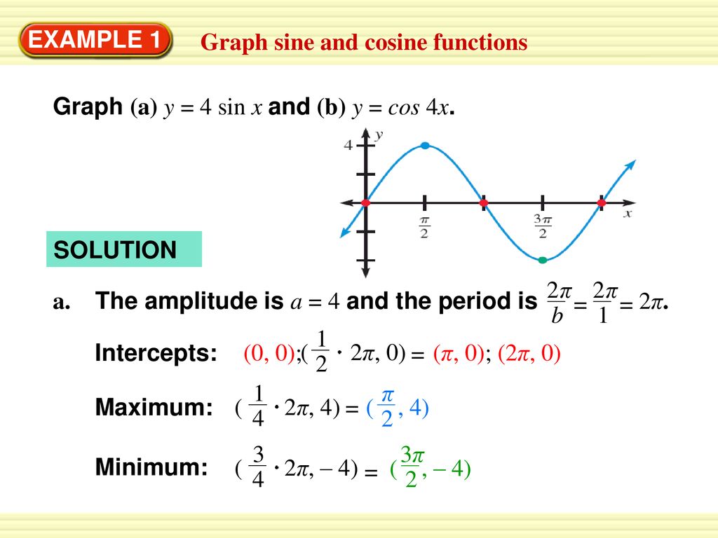 EXAMPLE 14 Graph sine and cosine functions - ppt download