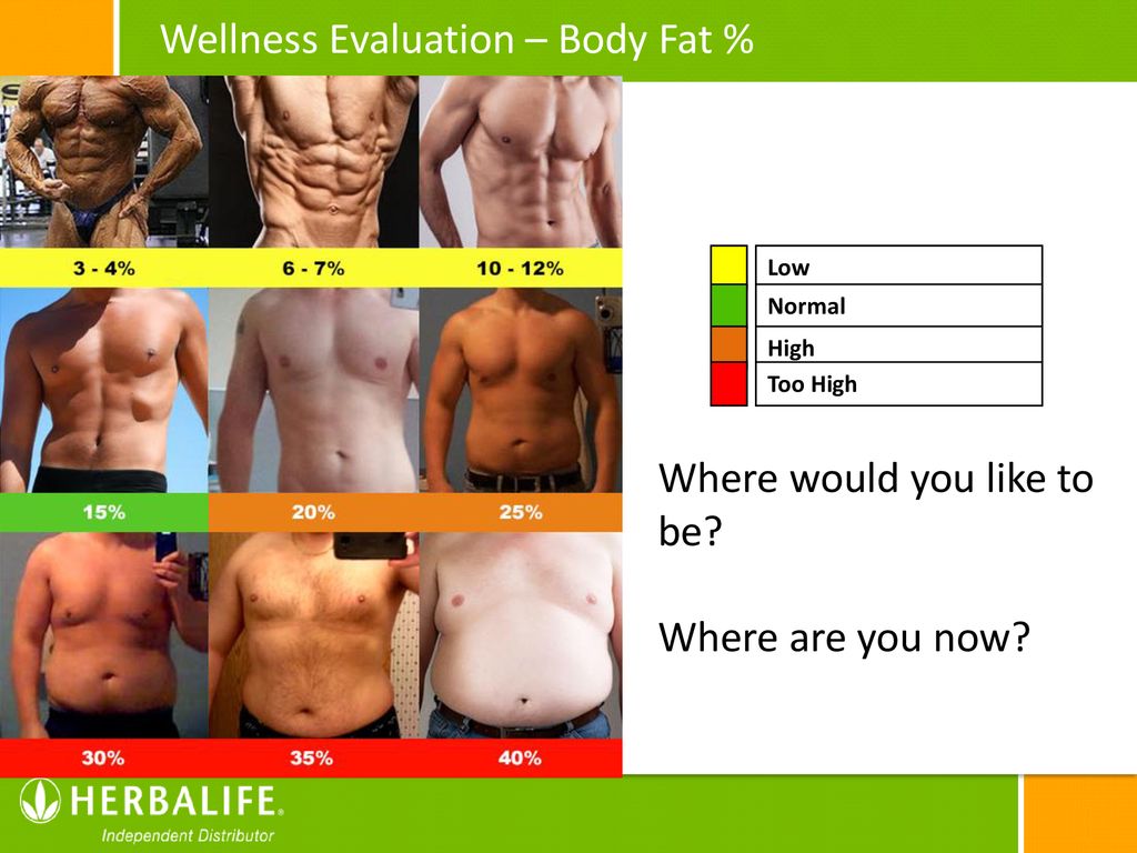 What is your body fat percentage - NuvoVivo: Reverse Your Age & Lifestyle  Diseases