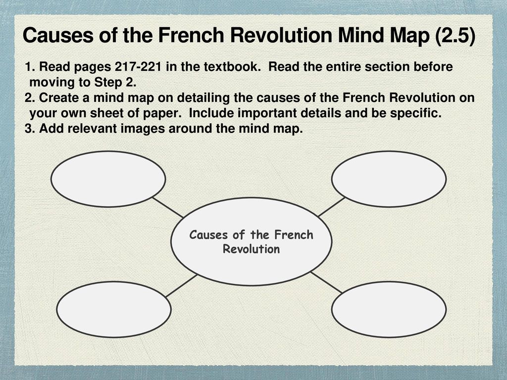 3 main causes of french revolution